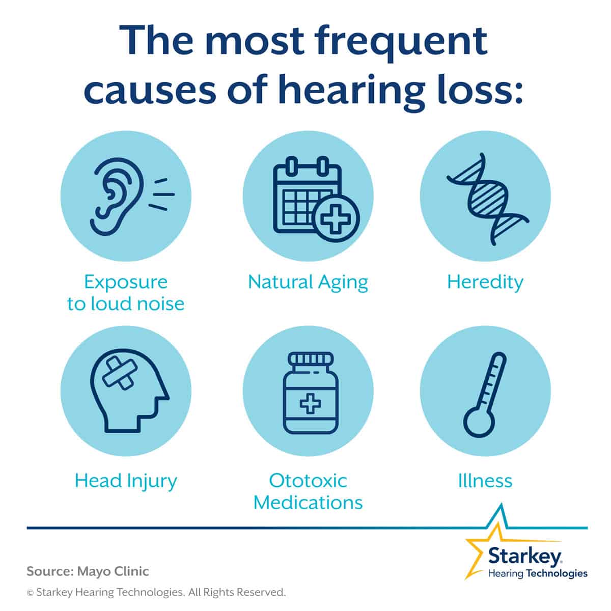 Causes of Hearing Loss Chart